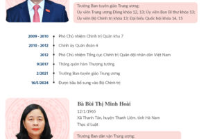 Chân dung 4 tân Ủy viên Bộ Chính trị