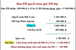 Quỹ phụ huynh, 31 cái đùi gà và 32 trái tim thương tổn..‼️ 👇