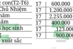 Thêm 1 vụ quỹ lớp gây tranh cãi: Mọi phụ huynh đều đóng tiền nhưng lại trích quỹ thưởng riêng cho các em Học sinh Giỏi, liệu có hợp lý?