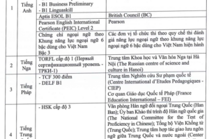 Gần 67.000 thí sinh được tính điểm 10 Ngoại ngữ thi tốt nghiệp