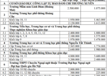 Học phí trường công có thể lên tới gần 6,6 triệu đồng một tháng