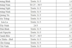 Lịch đi học trở lại của học sinh 63 tỉnh, thành phố