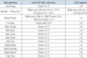 Lịch đi học trở lại của học sinh 63 tỉnh, thành phố sau kỳ nghỉ hè