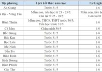 Lịch đi học trở lại của học sinh 63 tỉnh, thành phố sau kỳ nghỉ hè