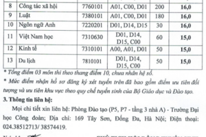 NÓNG: Ngoại thương, Bách khoa… và gần 30 trường công bố điểm sàn 2024, cao nhất 25 điểm