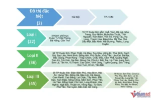 105 thành phố, thị xã không được phân lô, bán nền từ 1/8