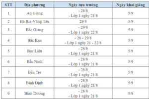 Lịch khai giảng của học sinh 63 tỉnh thành CHÍNH THỨC