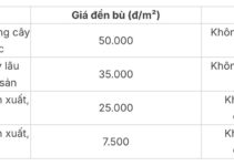 Bảng giá đền bù đất nông nghiệp năm 2024