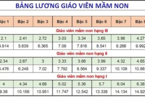 Từ đêm qua, 1,4 triệu giáo viên cả nước “mất ngủ”, bao nhiêu năm cống hiến chưa bao giờ vui như bây giờ