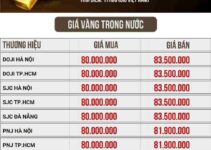 Giá vàng chốt phiên tối nay 15/11: Thôi thế là xong rồi