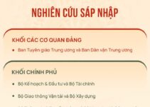 Những bộ ngành, cơ quan sẽ sáp nhập, kết thúc hoạt động