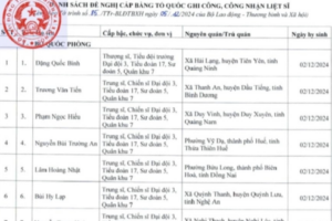 Cấp Bằng “Tổ quốc ghi công” cho 12 liệt sĩ Quân khu 7, Bộ Quốc phòng