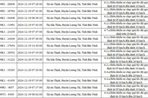 Những chủ xe máy biển số sau liên hệ ngay cô::ng a::n nộp phạt nguội: Càng sớm càng tốt