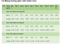 Tin vui về lương Giáo viên năm 2025: Không cần dạy thêm vẫn giàu