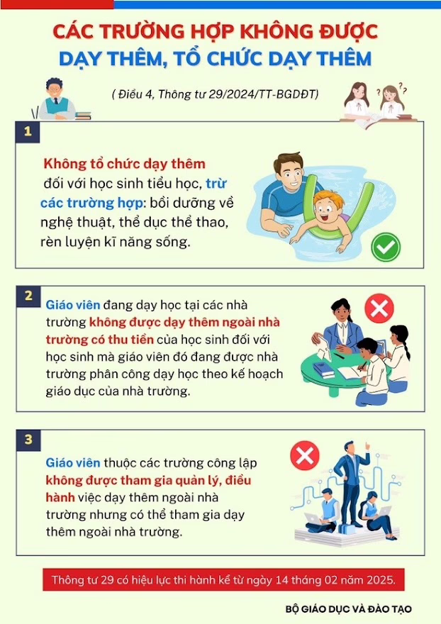 Rèn chữ đẹp, dạy kỹ năng tiền tiểu học có vi phạm Thông tư 29 không: Đã có câu trả lời