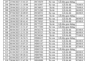 Những chủ xe biển Hà Nội dưới đây liên hệ nộp phạt ngay