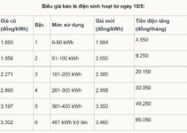 Đã rõ lý do EVN tăng giá điện 4,8% từ 10/5: Hóa ra là vậy, bà con bình tĩnh đừng lo