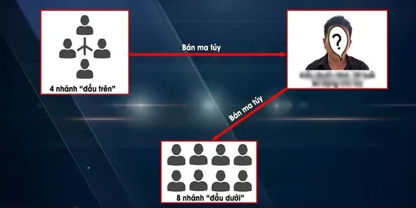 Kiều Quốc Nhã – mắt xích quan trọng trong chuyên án triệt phá đường dây ma túy có nhiều nghệ sĩ tham gia
